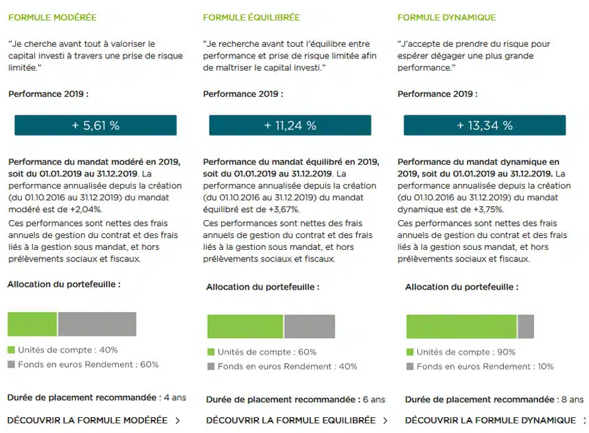 Avis Fortuneo 2025 : Frais, Services, Bourse