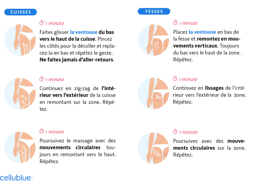 Step-by-step guide showing how to use the Cellublue anti-cellulite suction cup on thighs and buttocks for 1 minute each motion.